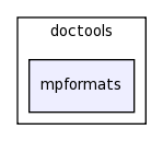 /space/coquart/oasis_tronc/oasis4/util/gui/package-source/tcllib-1.10/modules/doctools/mpformats/