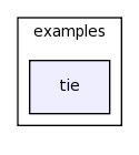 /space/coquart/oasis_tronc/oasis4/util/gui/package-source/tcllib-1.10/examples/tie/