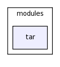 /space/coquart/oasis_tronc/oasis4/util/gui/package-source/tcllib-1.10/modules/tar/