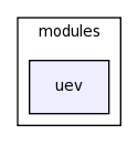 /space/coquart/oasis_tronc/oasis4/util/gui/package-source/tcllib-1.10/modules/uev/