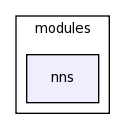 /space/coquart/oasis_tronc/oasis4/util/gui/package-source/tcllib-1.10/modules/nns/