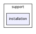 /space/coquart/oasis_tronc/oasis4/util/gui/package-source/tcllib-1.10/support/installation/