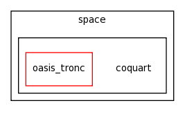 /space/coquart/