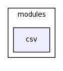 /space/coquart/oasis_tronc/oasis4/util/gui/package-source/tcllib-1.10/modules/csv/