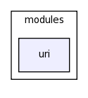 /space/coquart/oasis_tronc/oasis4/util/gui/package-source/tcllib-1.10/modules/uri/