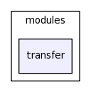 /space/coquart/oasis_tronc/oasis4/util/gui/package-source/tcllib-1.10/modules/transfer/