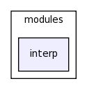 /space/coquart/oasis_tronc/oasis4/util/gui/package-source/tcllib-1.10/modules/interp/