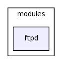 /space/coquart/oasis_tronc/oasis4/util/gui/package-source/tcllib-1.10/modules/ftpd/