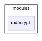 /space/coquart/oasis_tronc/oasis4/util/gui/package-source/tcllib-1.10/modules/md5crypt/