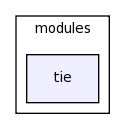 /space/coquart/oasis_tronc/oasis4/util/gui/package-source/tcllib-1.10/modules/tie/