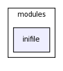 /space/coquart/oasis_tronc/oasis4/util/gui/package-source/tcllib-1.10/modules/inifile/