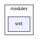 /space/coquart/oasis_tronc/oasis4/util/gui/package-source/tcllib-1.10/modules/snit/
