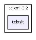 /space/coquart/oasis_tronc/oasis4/util/gui/package-source/tclxml-3.2/tclxslt/