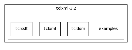 /space/coquart/oasis_tronc/oasis4/util/gui/package-source/tclxml-3.2/examples/