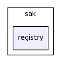 /space/coquart/oasis_tronc/oasis4/util/gui/package-source/tcllib-1.10/support/devel/sak/registry/
