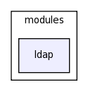 /space/coquart/oasis_tronc/oasis4/util/gui/package-source/tcllib-1.10/modules/ldap/