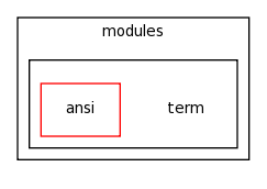 /space/coquart/oasis_tronc/oasis4/util/gui/package-source/tcllib-1.10/modules/term/