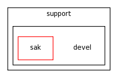 /space/coquart/oasis_tronc/oasis4/util/gui/package-source/tcllib-1.10/support/devel/