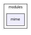 /space/coquart/oasis_tronc/oasis4/util/gui/package-source/tcllib-1.10/modules/mime/