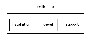 /space/coquart/oasis_tronc/oasis4/util/gui/package-source/tcllib-1.10/support/