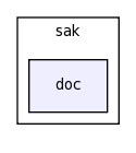 /space/coquart/oasis_tronc/oasis4/util/gui/package-source/tcllib-1.10/support/devel/sak/doc/
