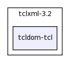 /space/coquart/oasis_tronc/oasis4/util/gui/package-source/tclxml-3.2/tcldom-tcl/