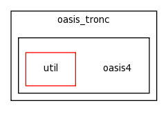 /space/coquart/oasis_tronc/oasis4/