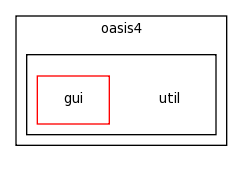 /space/coquart/oasis_tronc/oasis4/util/
