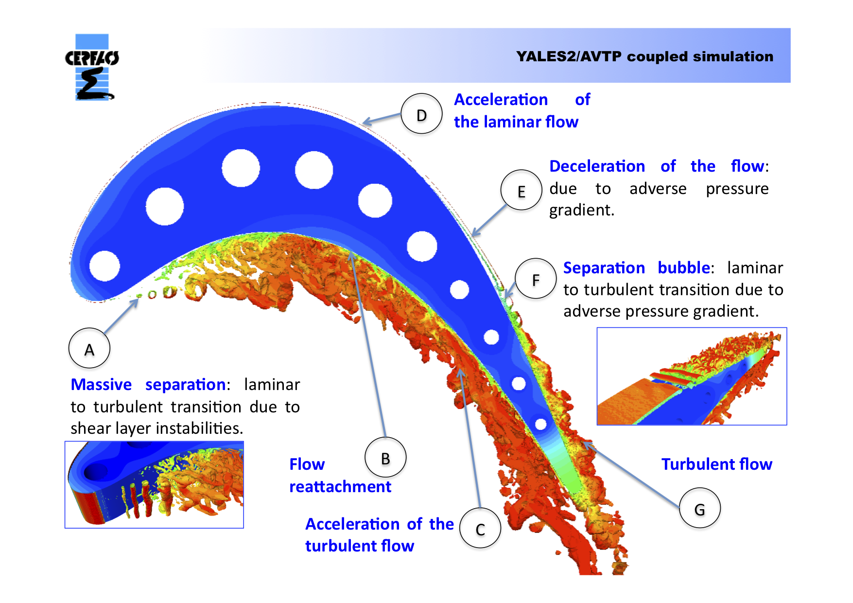 Conjugate heat transfer in a higly loaded low pressure turbine blade (European Project AITEB2)
                <br><B>Codes used: </B>YALES2, AVTP / AVBP, AVTP
                <br><B>Reference: </B><a href='http://turbomachinery.asmedigitalcollection.asme.org/article.aspx?articleid=1761870' target=new>Journal of Turbomachinery</a>
